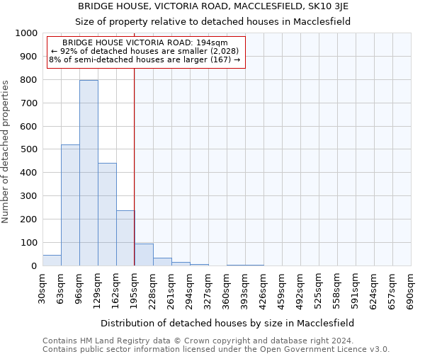 BRIDGE HOUSE, VICTORIA ROAD, MACCLESFIELD, SK10 3JE: Size of property relative to detached houses in Macclesfield