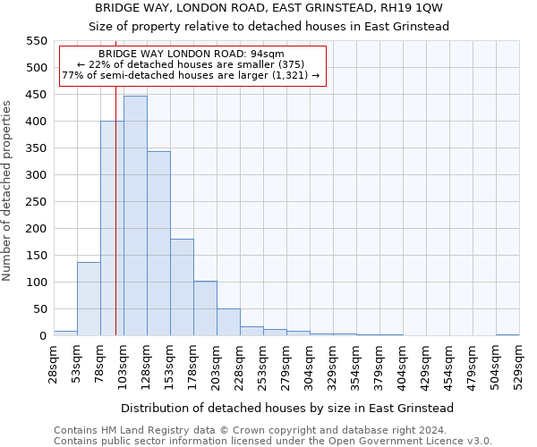 BRIDGE WAY, LONDON ROAD, EAST GRINSTEAD, RH19 1QW: Size of property relative to detached houses in East Grinstead