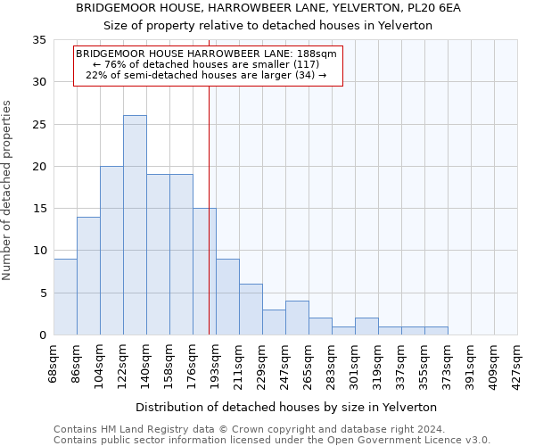 BRIDGEMOOR HOUSE, HARROWBEER LANE, YELVERTON, PL20 6EA: Size of property relative to detached houses in Yelverton