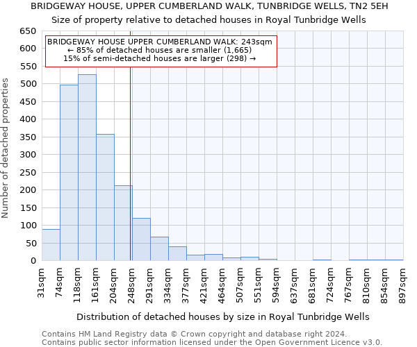 BRIDGEWAY HOUSE, UPPER CUMBERLAND WALK, TUNBRIDGE WELLS, TN2 5EH: Size of property relative to detached houses in Royal Tunbridge Wells