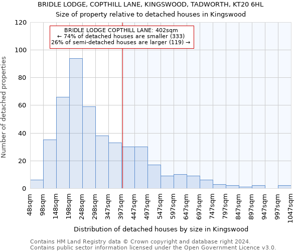 BRIDLE LODGE, COPTHILL LANE, KINGSWOOD, TADWORTH, KT20 6HL: Size of property relative to detached houses in Kingswood