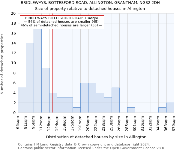 BRIDLEWAYS, BOTTESFORD ROAD, ALLINGTON, GRANTHAM, NG32 2DH: Size of property relative to detached houses in Allington