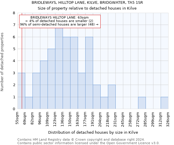 BRIDLEWAYS, HILLTOP LANE, KILVE, BRIDGWATER, TA5 1SR: Size of property relative to detached houses in Kilve