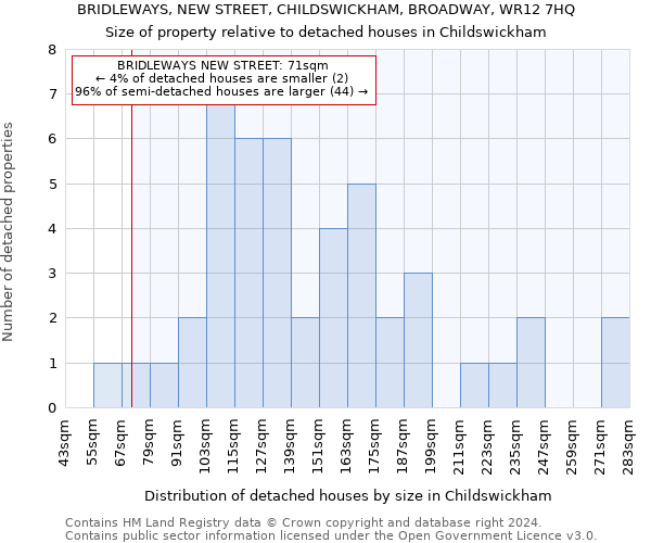 BRIDLEWAYS, NEW STREET, CHILDSWICKHAM, BROADWAY, WR12 7HQ: Size of property relative to detached houses in Childswickham