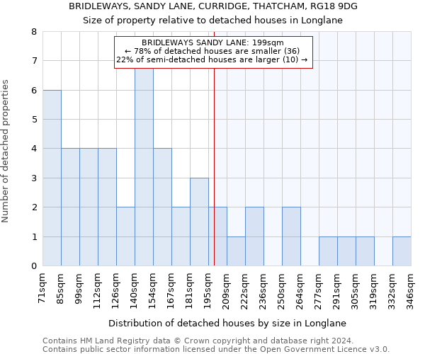 BRIDLEWAYS, SANDY LANE, CURRIDGE, THATCHAM, RG18 9DG: Size of property relative to detached houses in Longlane