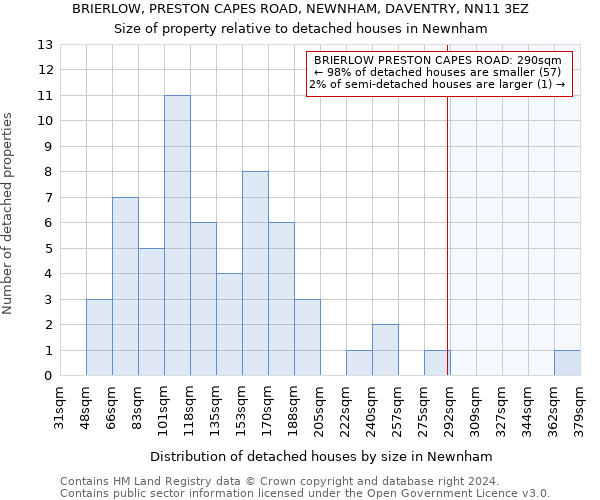 BRIERLOW, PRESTON CAPES ROAD, NEWNHAM, DAVENTRY, NN11 3EZ: Size of property relative to detached houses in Newnham