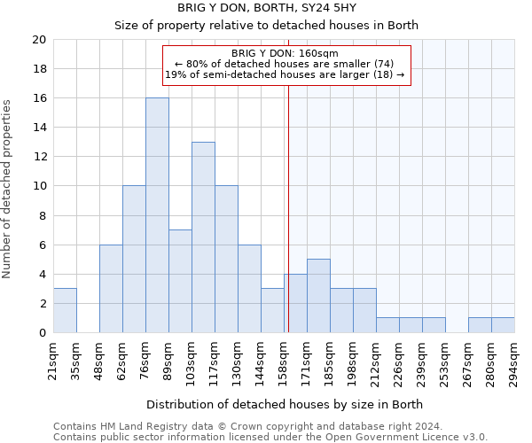 BRIG Y DON, BORTH, SY24 5HY: Size of property relative to detached houses in Borth