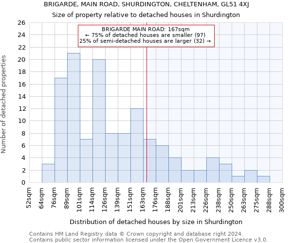 BRIGARDE, MAIN ROAD, SHURDINGTON, CHELTENHAM, GL51 4XJ: Size of property relative to detached houses in Shurdington
