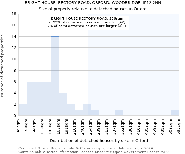 BRIGHT HOUSE, RECTORY ROAD, ORFORD, WOODBRIDGE, IP12 2NN: Size of property relative to detached houses in Orford