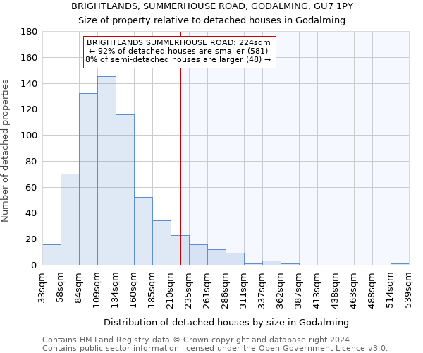 BRIGHTLANDS, SUMMERHOUSE ROAD, GODALMING, GU7 1PY: Size of property relative to detached houses in Godalming