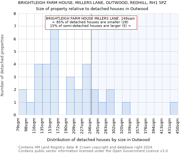 BRIGHTLEIGH FARM HOUSE, MILLERS LANE, OUTWOOD, REDHILL, RH1 5PZ: Size of property relative to detached houses in Outwood