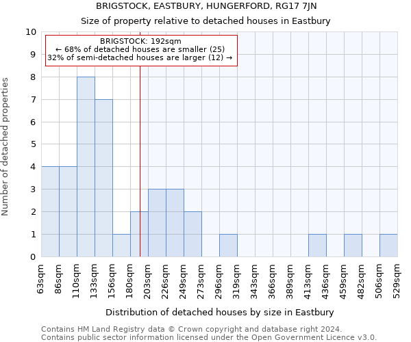 BRIGSTOCK, EASTBURY, HUNGERFORD, RG17 7JN: Size of property relative to detached houses in Eastbury