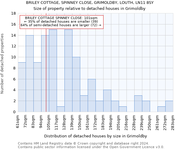 BRILEY COTTAGE, SPINNEY CLOSE, GRIMOLDBY, LOUTH, LN11 8SY: Size of property relative to detached houses in Grimoldby