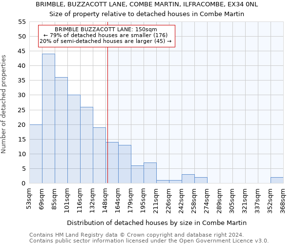 BRIMBLE, BUZZACOTT LANE, COMBE MARTIN, ILFRACOMBE, EX34 0NL: Size of property relative to detached houses in Combe Martin