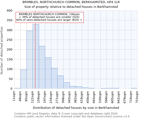 BRIMBLES, NORTHCHURCH COMMON, BERKHAMSTED, HP4 1LR: Size of property relative to detached houses in Berkhamsted