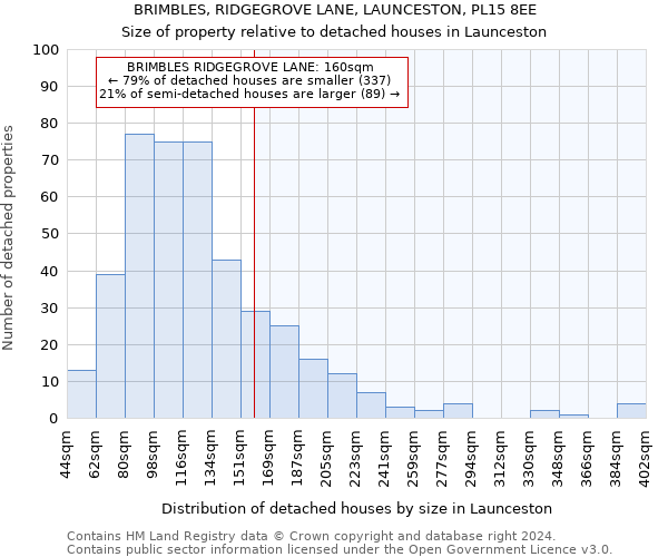 BRIMBLES, RIDGEGROVE LANE, LAUNCESTON, PL15 8EE: Size of property relative to detached houses in Launceston