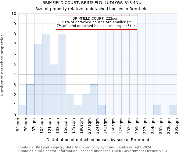BRIMFIELD COURT, BRIMFIELD, LUDLOW, SY8 4NU: Size of property relative to detached houses in Brimfield