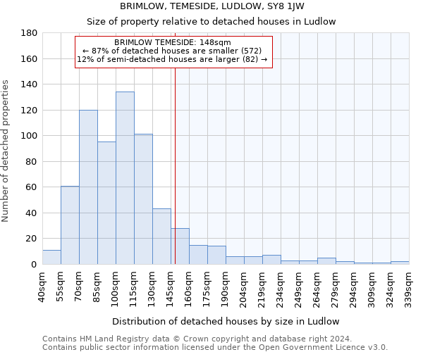 BRIMLOW, TEMESIDE, LUDLOW, SY8 1JW: Size of property relative to detached houses in Ludlow