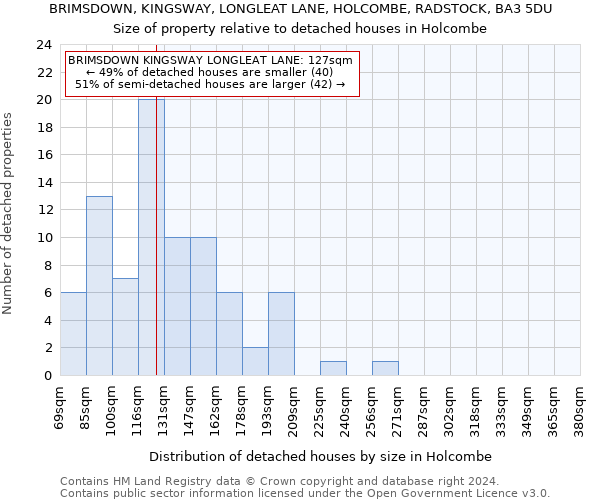 BRIMSDOWN, KINGSWAY, LONGLEAT LANE, HOLCOMBE, RADSTOCK, BA3 5DU: Size of property relative to detached houses in Holcombe