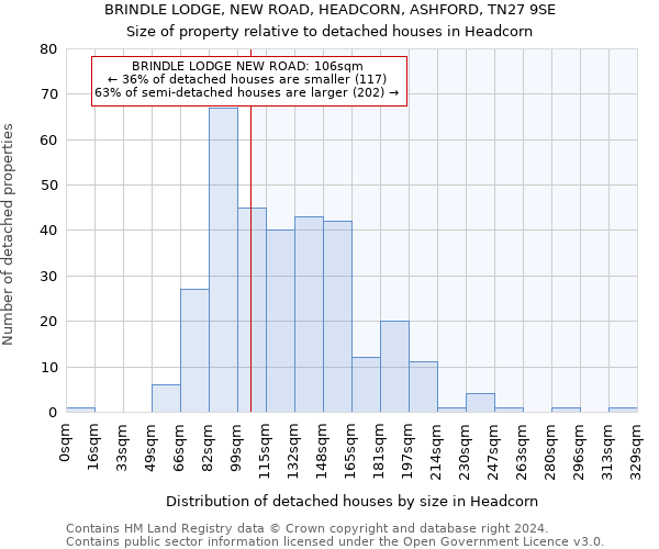 BRINDLE LODGE, NEW ROAD, HEADCORN, ASHFORD, TN27 9SE: Size of property relative to detached houses in Headcorn