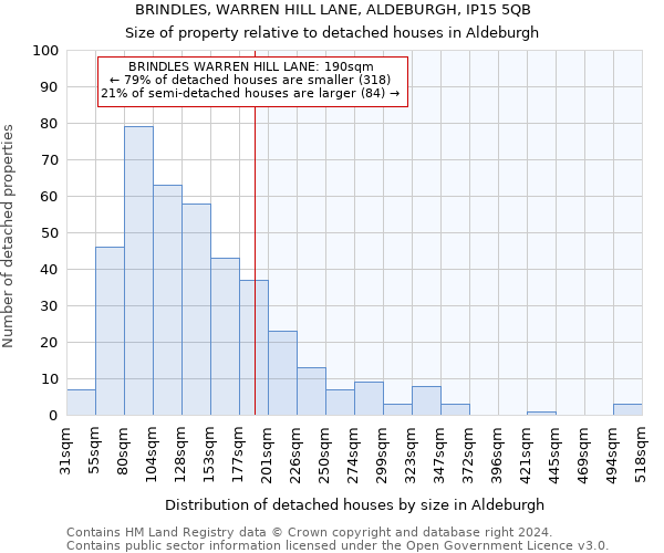 BRINDLES, WARREN HILL LANE, ALDEBURGH, IP15 5QB: Size of property relative to detached houses in Aldeburgh