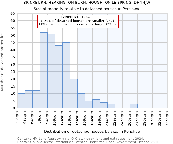 BRINKBURN, HERRINGTON BURN, HOUGHTON LE SPRING, DH4 4JW: Size of property relative to detached houses in Penshaw