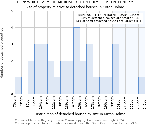 BRINSWORTH FARM, HOLME ROAD, KIRTON HOLME, BOSTON, PE20 1SY: Size of property relative to detached houses in Kirton Holme