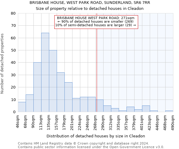 BRISBANE HOUSE, WEST PARK ROAD, SUNDERLAND, SR6 7RR: Size of property relative to detached houses in Cleadon
