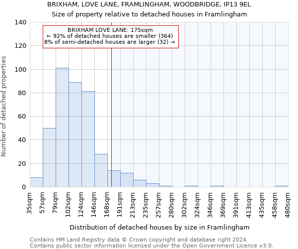 BRIXHAM, LOVE LANE, FRAMLINGHAM, WOODBRIDGE, IP13 9EL: Size of property relative to detached houses in Framlingham