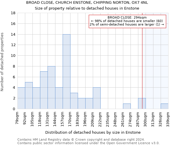 BROAD CLOSE, CHURCH ENSTONE, CHIPPING NORTON, OX7 4NL: Size of property relative to detached houses in Enstone
