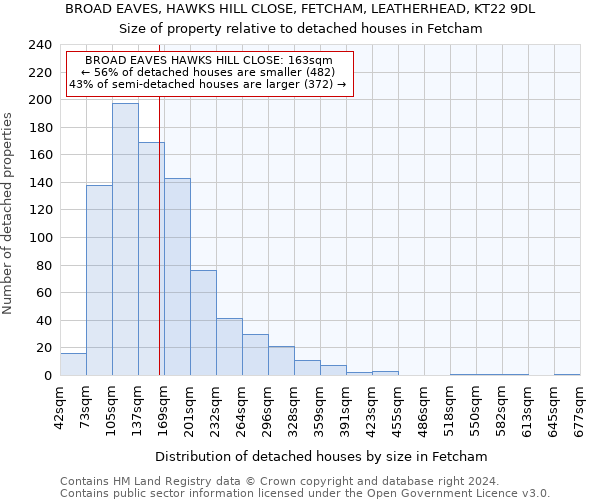 BROAD EAVES, HAWKS HILL CLOSE, FETCHAM, LEATHERHEAD, KT22 9DL: Size of property relative to detached houses in Fetcham