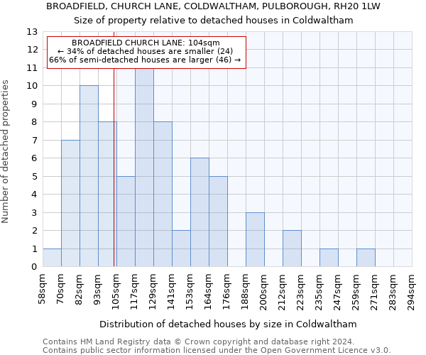 BROADFIELD, CHURCH LANE, COLDWALTHAM, PULBOROUGH, RH20 1LW: Size of property relative to detached houses in Coldwaltham