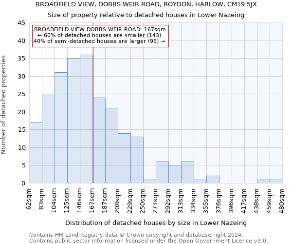 BROADFIELD VIEW, DOBBS WEIR ROAD, ROYDON, HARLOW, CM19 5JX: Size of property relative to detached houses in Lower Nazeing