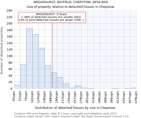BROADHURST, BAYFIELD, CHEPSTOW, NP16 6AD: Size of property relative to detached houses in Chepstow