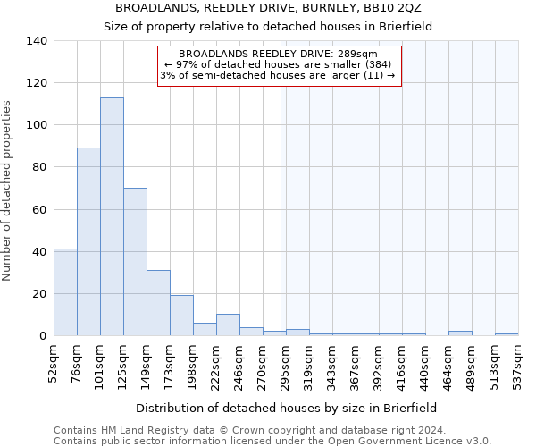 BROADLANDS, REEDLEY DRIVE, BURNLEY, BB10 2QZ: Size of property relative to detached houses in Brierfield