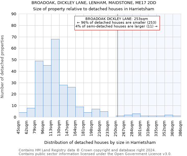 BROADOAK, DICKLEY LANE, LENHAM, MAIDSTONE, ME17 2DD: Size of property relative to detached houses in Harrietsham