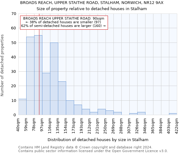 BROADS REACH, UPPER STAITHE ROAD, STALHAM, NORWICH, NR12 9AX: Size of property relative to detached houses in Stalham