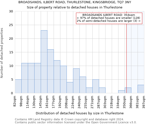 BROADSANDS, ILBERT ROAD, THURLESTONE, KINGSBRIDGE, TQ7 3NY: Size of property relative to detached houses in Thurlestone