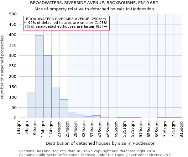 BROADWATERS, RIVERSIDE AVENUE, BROXBOURNE, EN10 6RD: Size of property relative to detached houses in Hoddesdon