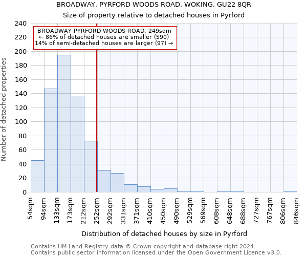 BROADWAY, PYRFORD WOODS ROAD, WOKING, GU22 8QR: Size of property relative to detached houses in Pyrford