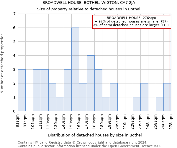 BROADWELL HOUSE, BOTHEL, WIGTON, CA7 2JA: Size of property relative to detached houses in Bothel