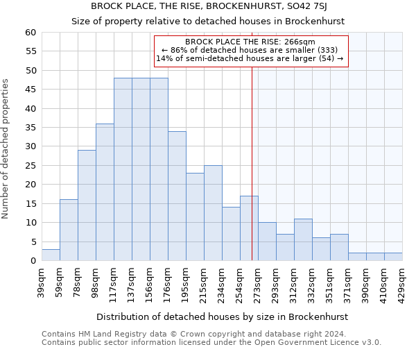 BROCK PLACE, THE RISE, BROCKENHURST, SO42 7SJ: Size of property relative to detached houses in Brockenhurst