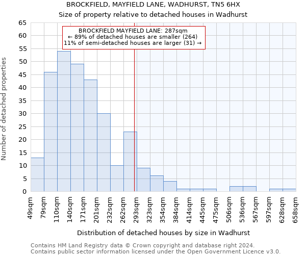 BROCKFIELD, MAYFIELD LANE, WADHURST, TN5 6HX: Size of property relative to detached houses in Wadhurst