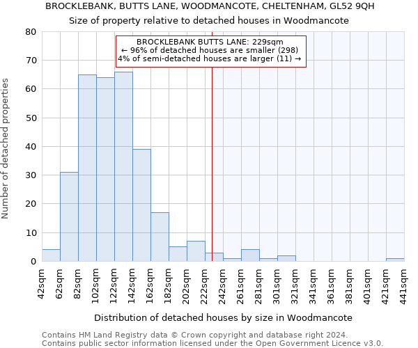 BROCKLEBANK, BUTTS LANE, WOODMANCOTE, CHELTENHAM, GL52 9QH: Size of property relative to detached houses in Woodmancote
