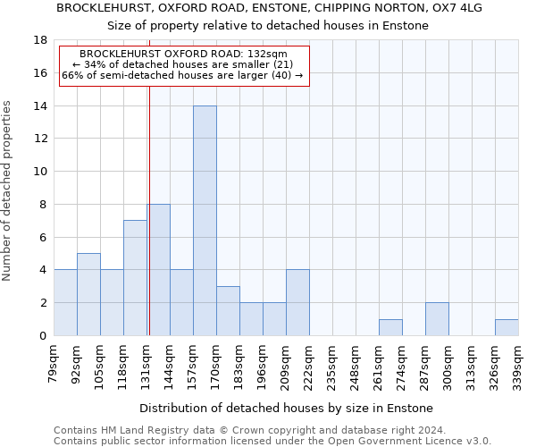 BROCKLEHURST, OXFORD ROAD, ENSTONE, CHIPPING NORTON, OX7 4LG: Size of property relative to detached houses in Enstone