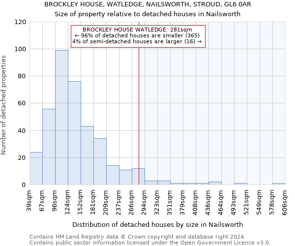 BROCKLEY HOUSE, WATLEDGE, NAILSWORTH, STROUD, GL6 0AR: Size of property relative to detached houses in Nailsworth