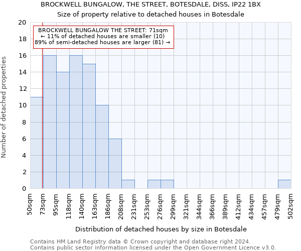 BROCKWELL BUNGALOW, THE STREET, BOTESDALE, DISS, IP22 1BX: Size of property relative to detached houses in Botesdale