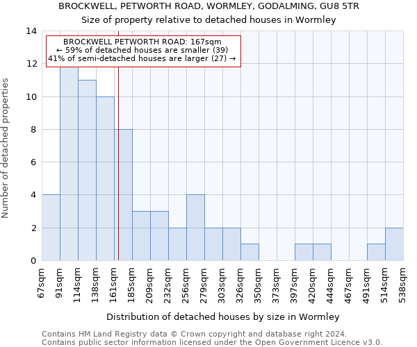 BROCKWELL, PETWORTH ROAD, WORMLEY, GODALMING, GU8 5TR: Size of property relative to detached houses in Wormley
