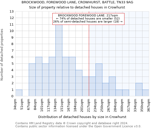BROCKWOOD, FOREWOOD LANE, CROWHURST, BATTLE, TN33 9AG: Size of property relative to detached houses in Crowhurst