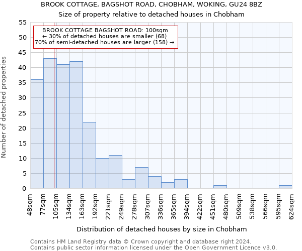 BROOK COTTAGE, BAGSHOT ROAD, CHOBHAM, WOKING, GU24 8BZ: Size of property relative to detached houses in Chobham